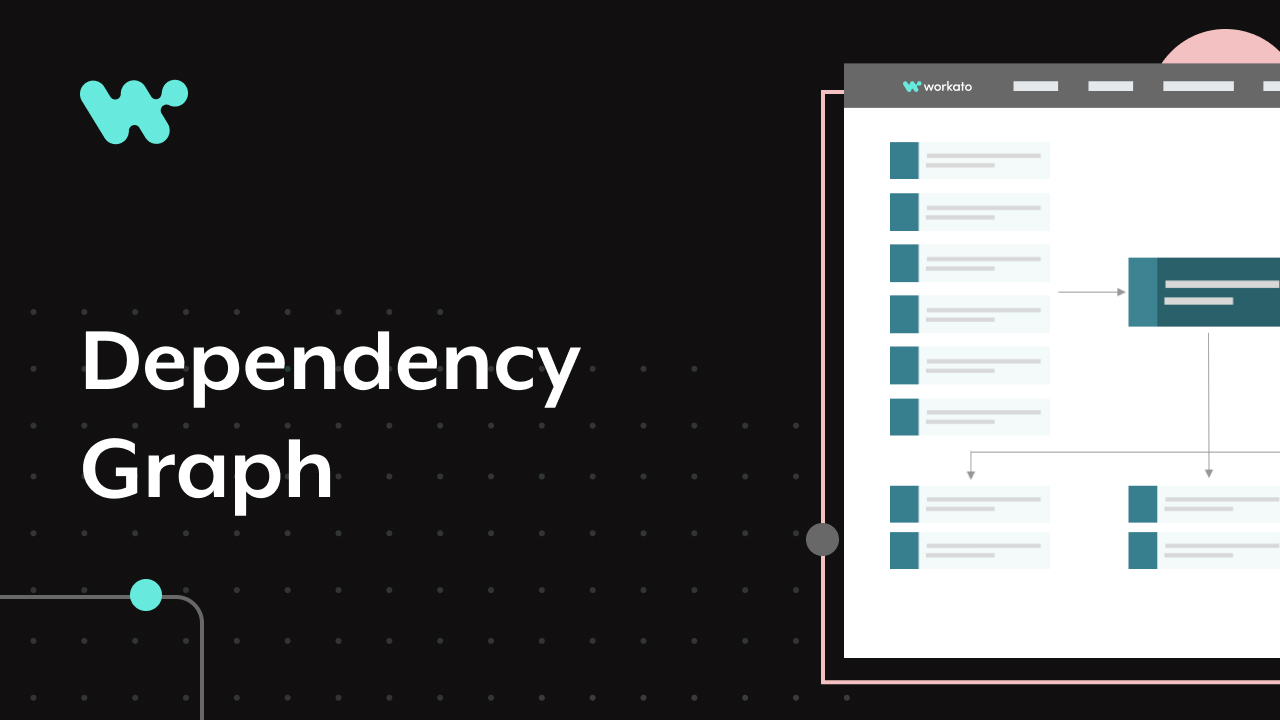 Managing changes with Dependency Graph