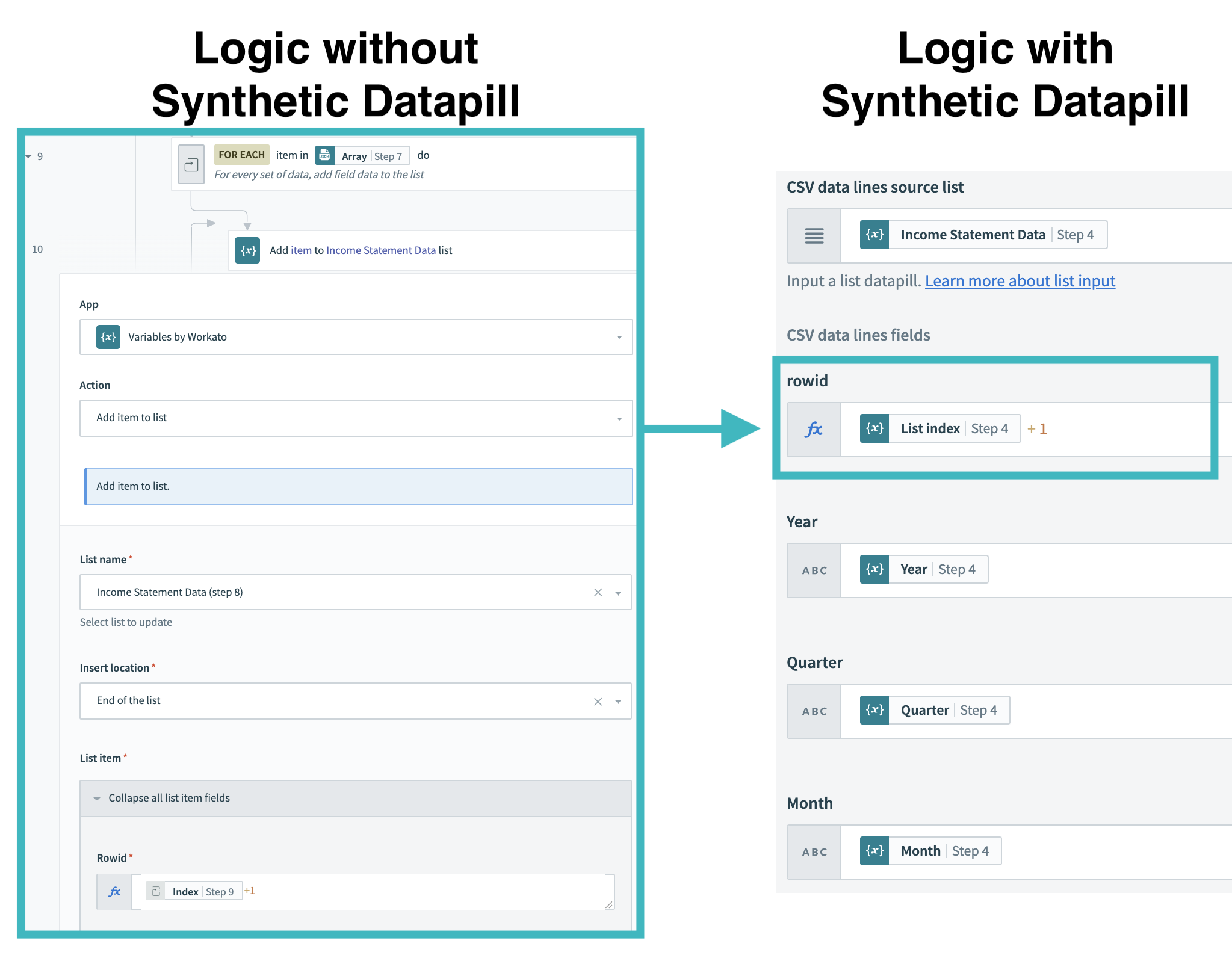 Recipe logic is more compact with the List Index synthetic datapill.