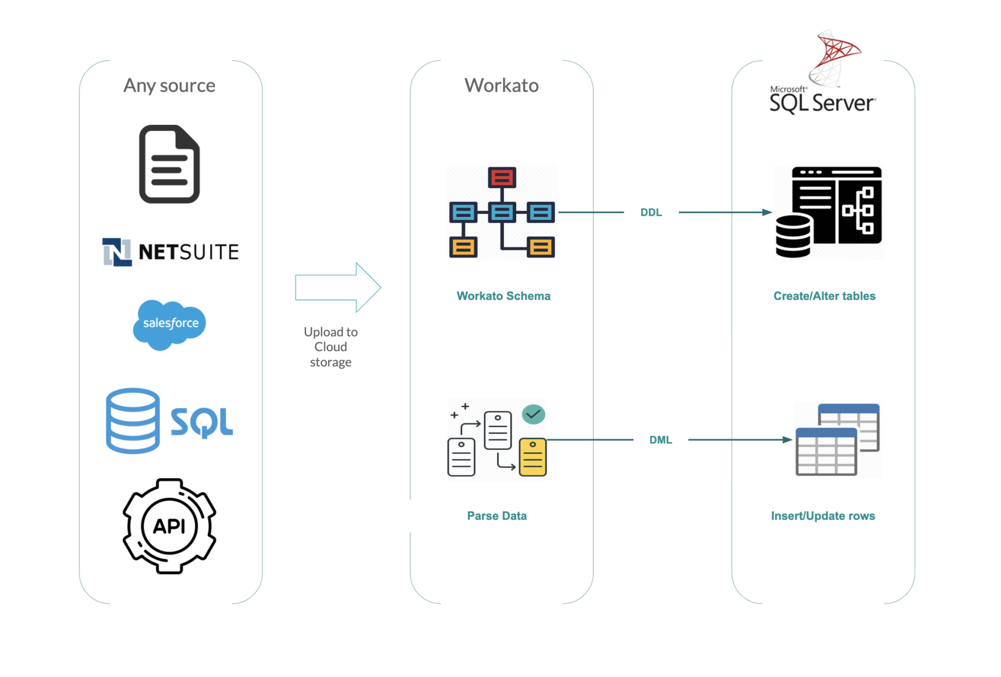 SQL Server Replication — Creating simple, adaptable data pipelines