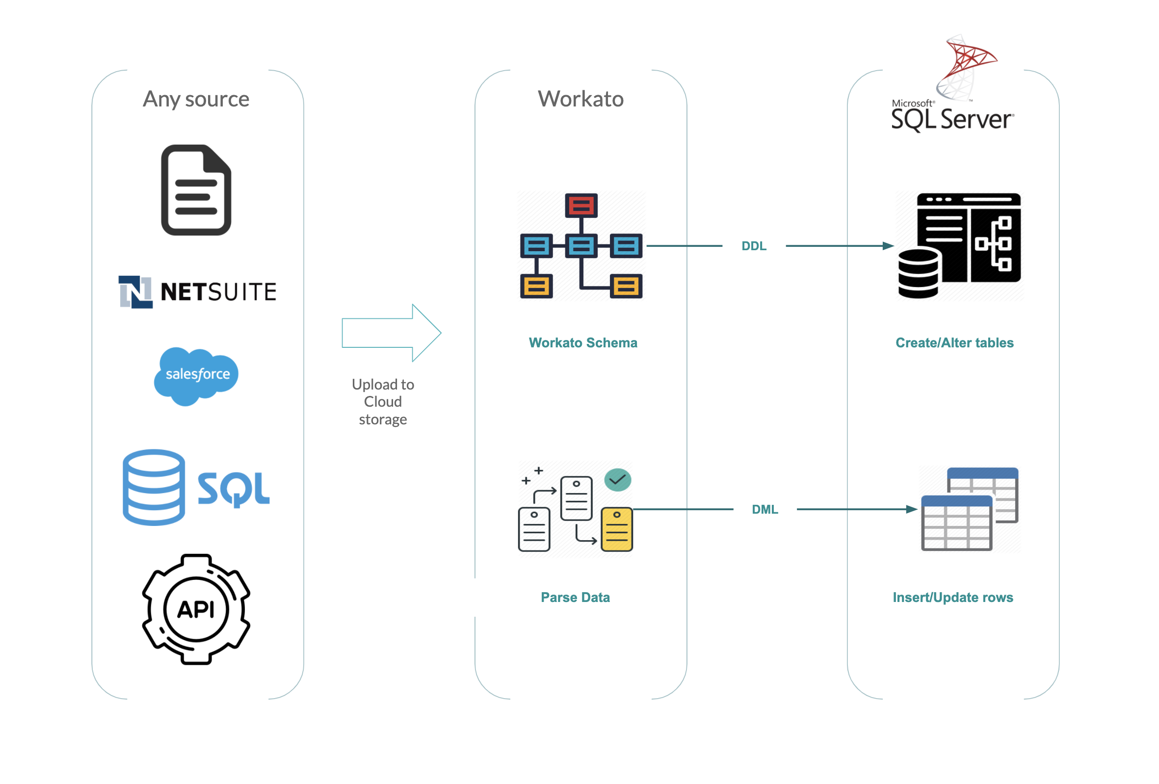 Microsoft SQL Server Replication Diagram