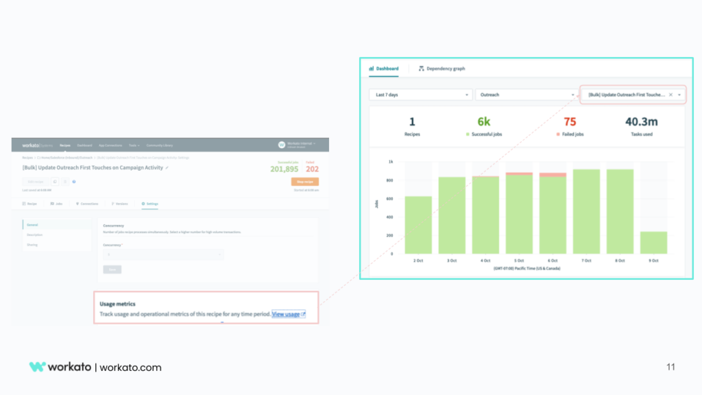 Re-Introducing the Automation Dashboard | Workato Product Hub