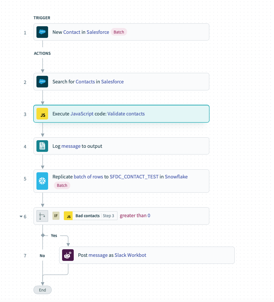 Custom data validation rules