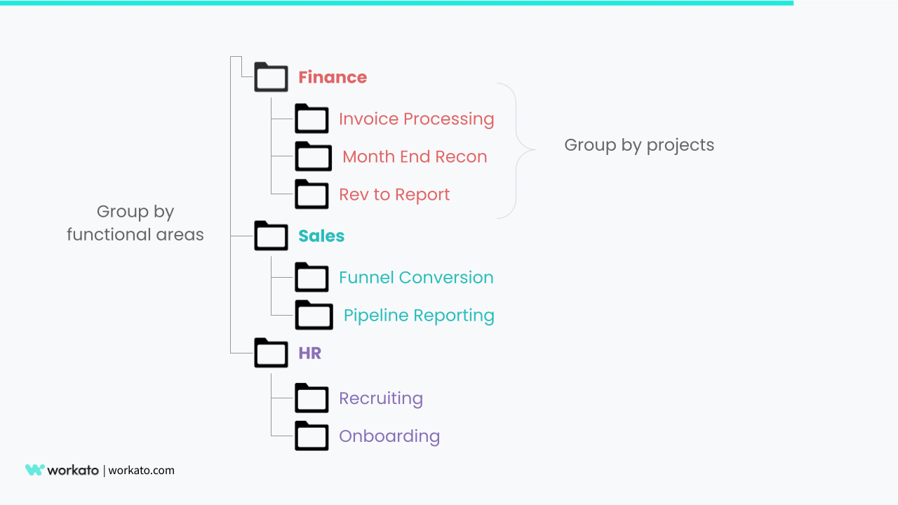 Separation of working spaces using folders