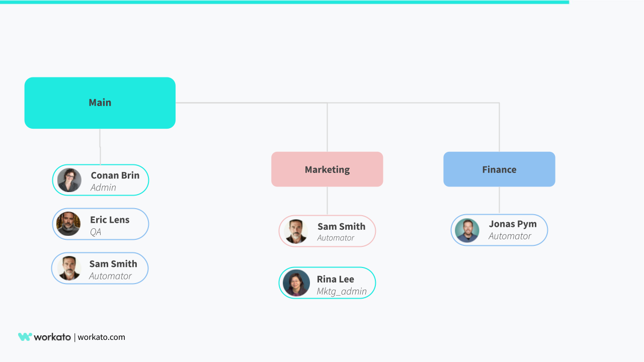 collaboration at scale