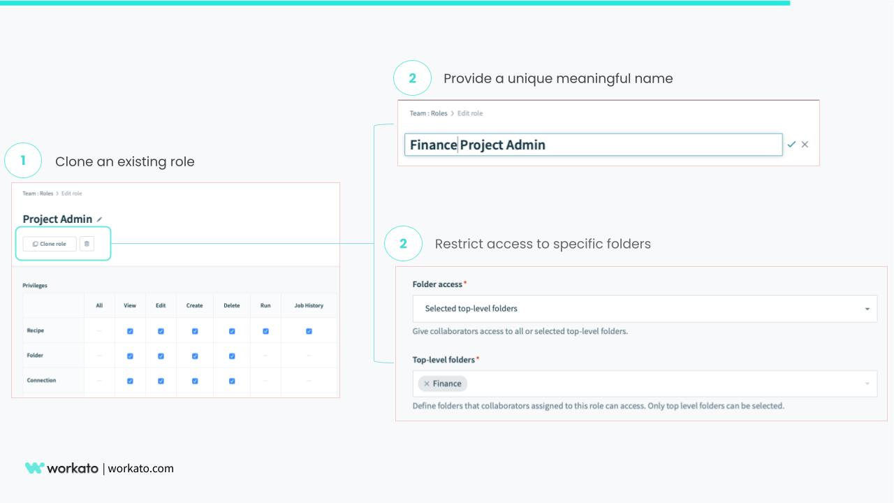 Easily clone existing roles