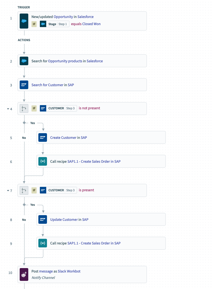 Multi-step recipe with no error handling