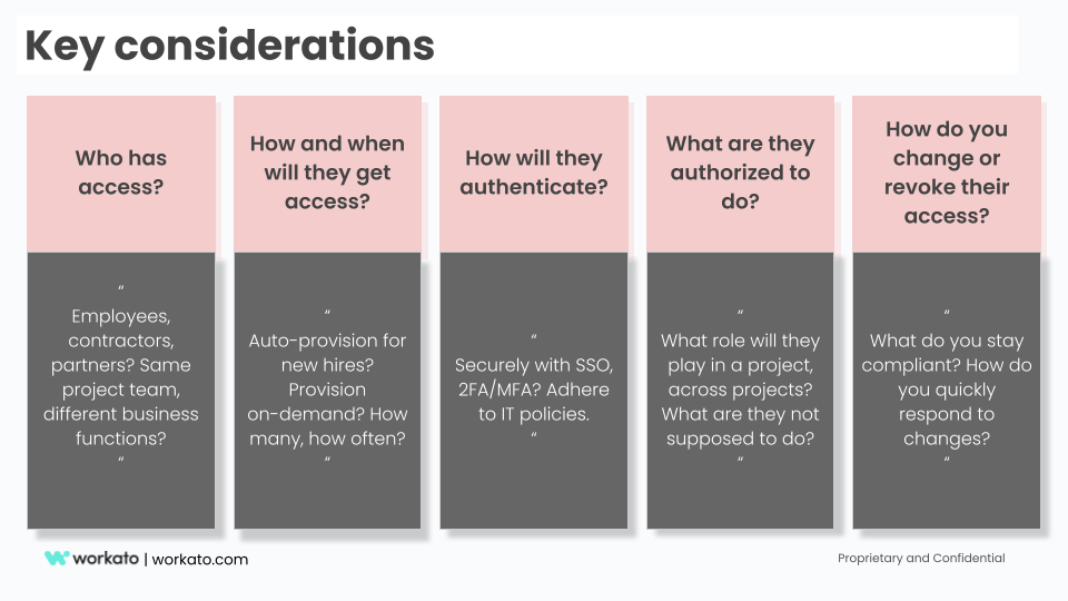 Key considerations for collaboration using Role-Based Access Control