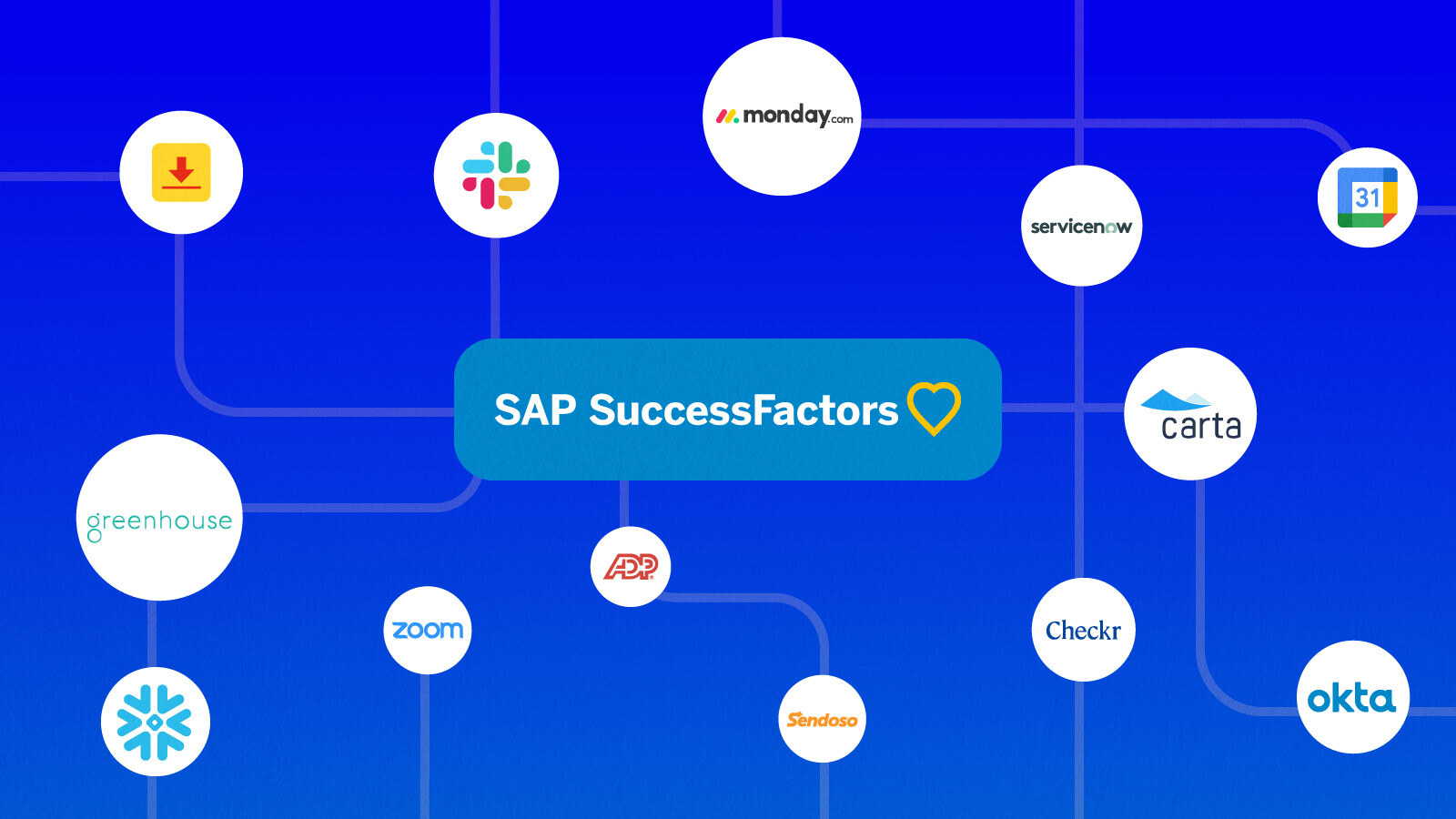 SuccessFactors automations