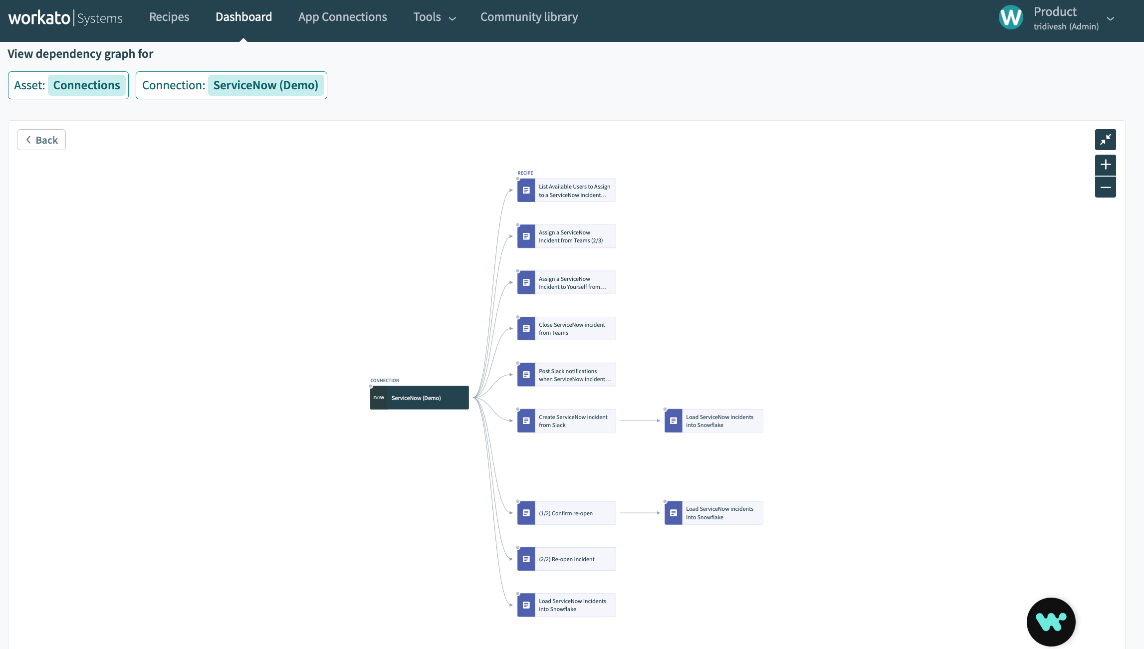 Visualize dependencies to analyze impact