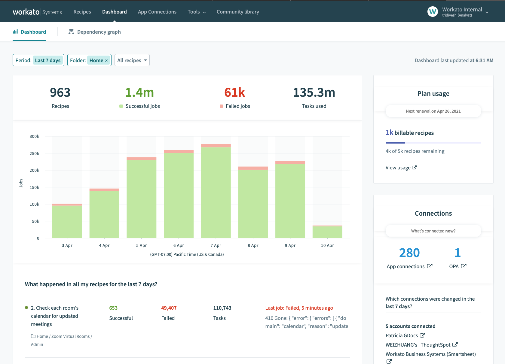 Automation Dashboard - Monitor the health of your automations