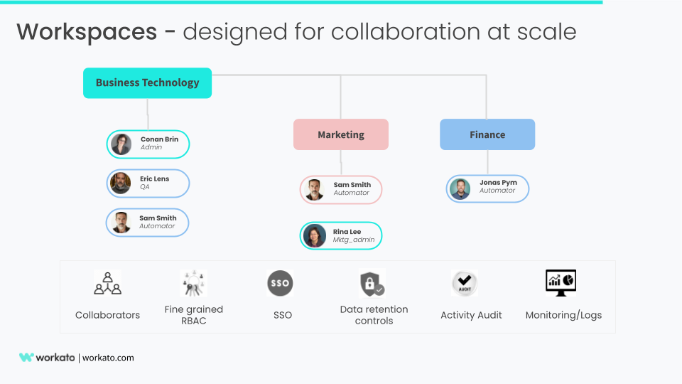 Workspaces - build together, faster.