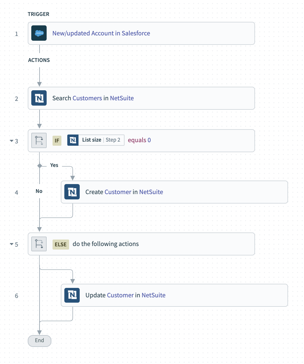 Best Practices for Recipe Design | Workato Product Hub