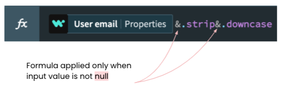using prefixes when input value is not null