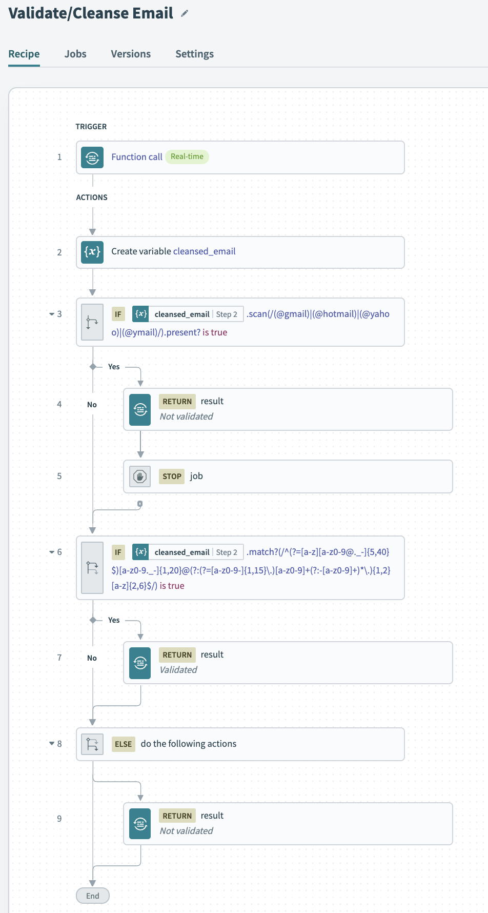 Recipe that validate emails (with recipe function)