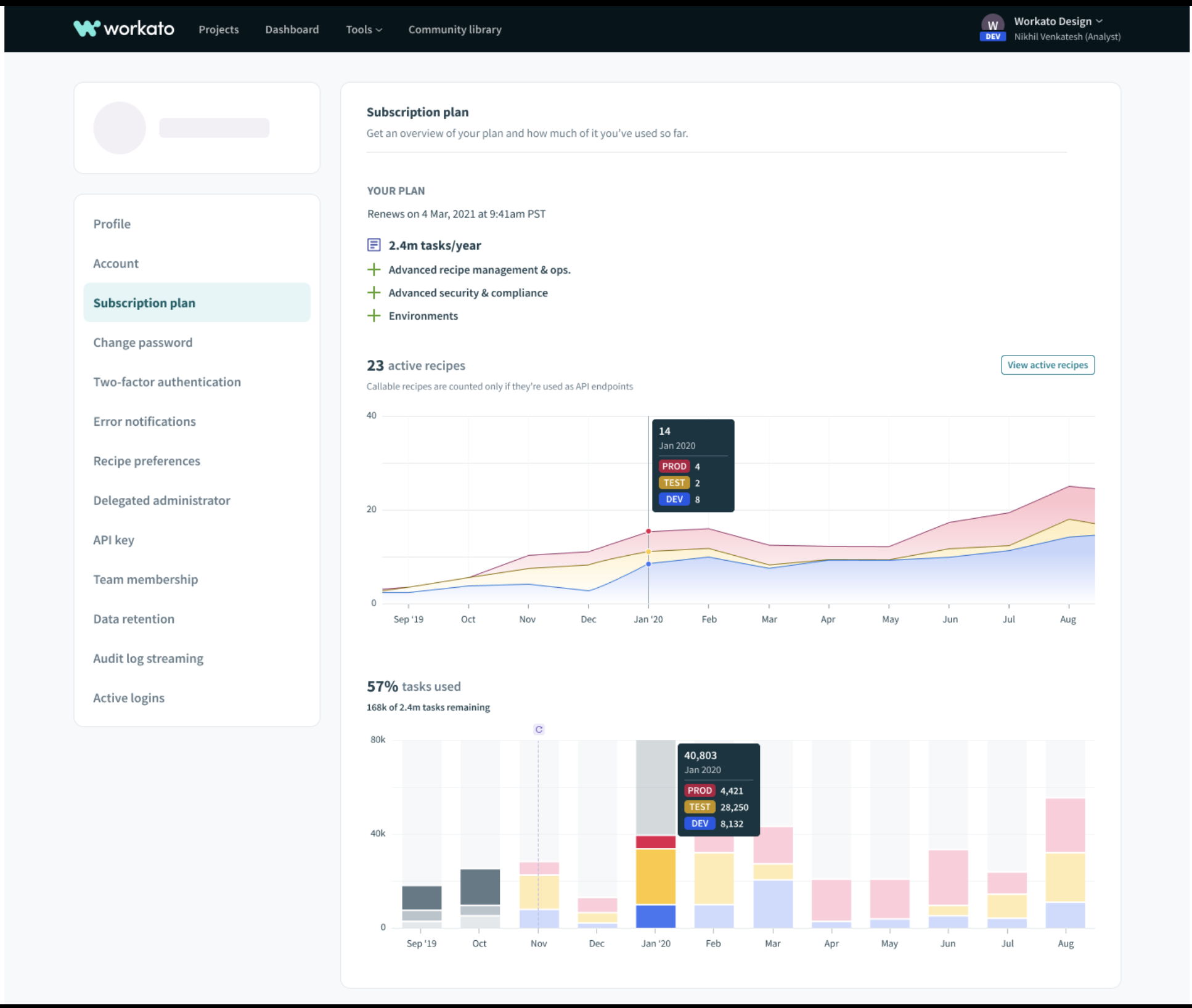 Usage tracking in different Environment