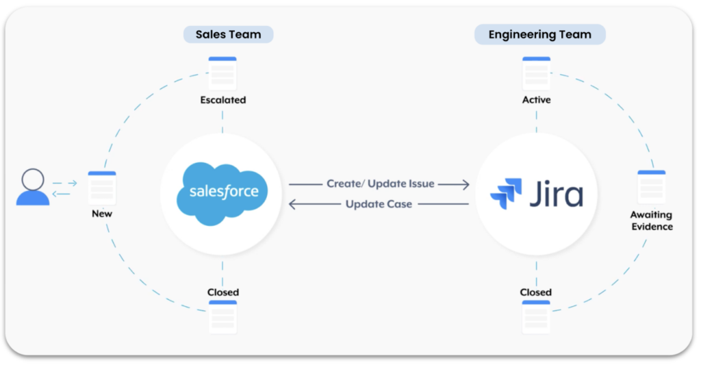 How to Use Trigger Conditions to Filter Events — Workato for Beginners