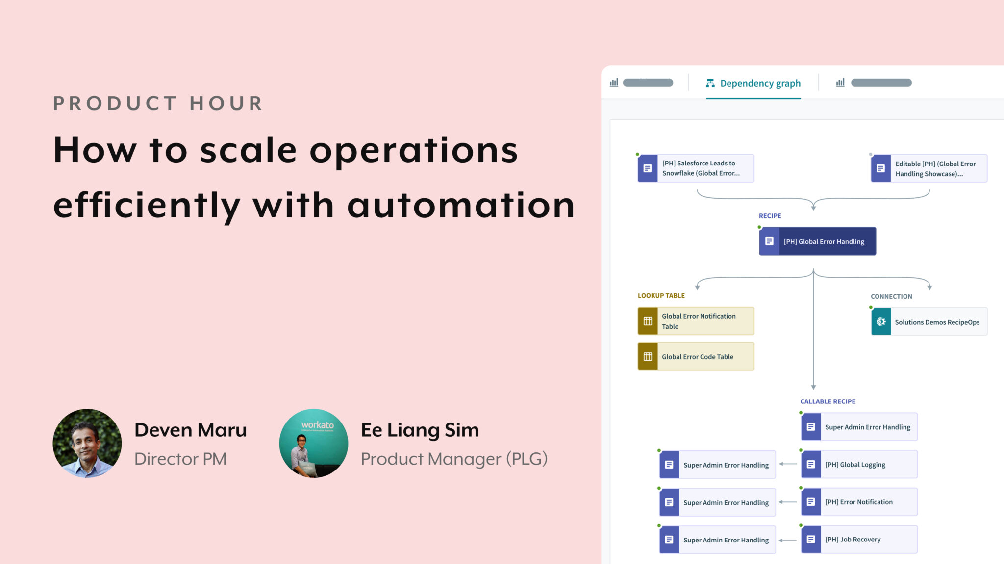 How To Scale Operations With Smart Business Intelligence Software