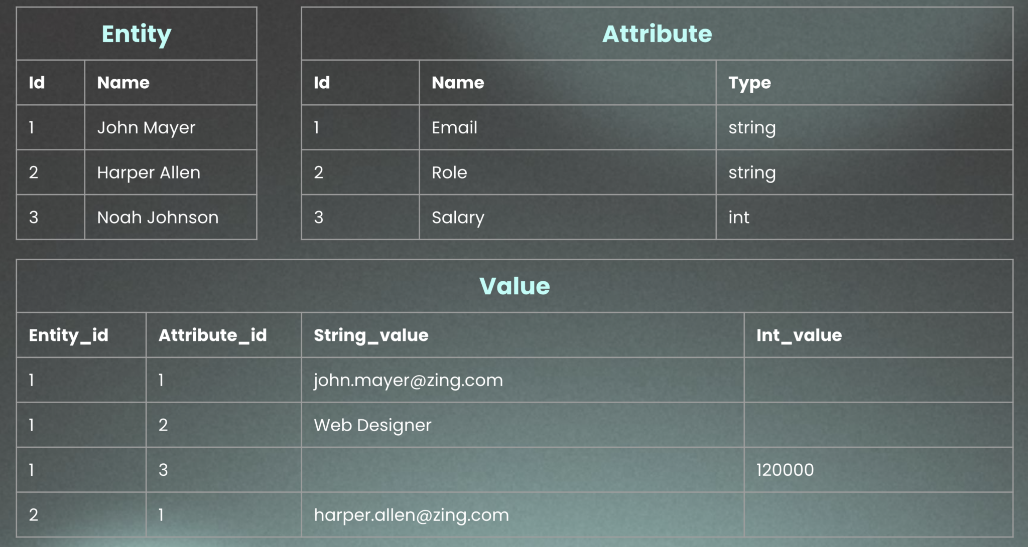Workato Table Storage: Low code data storage for business applications ...