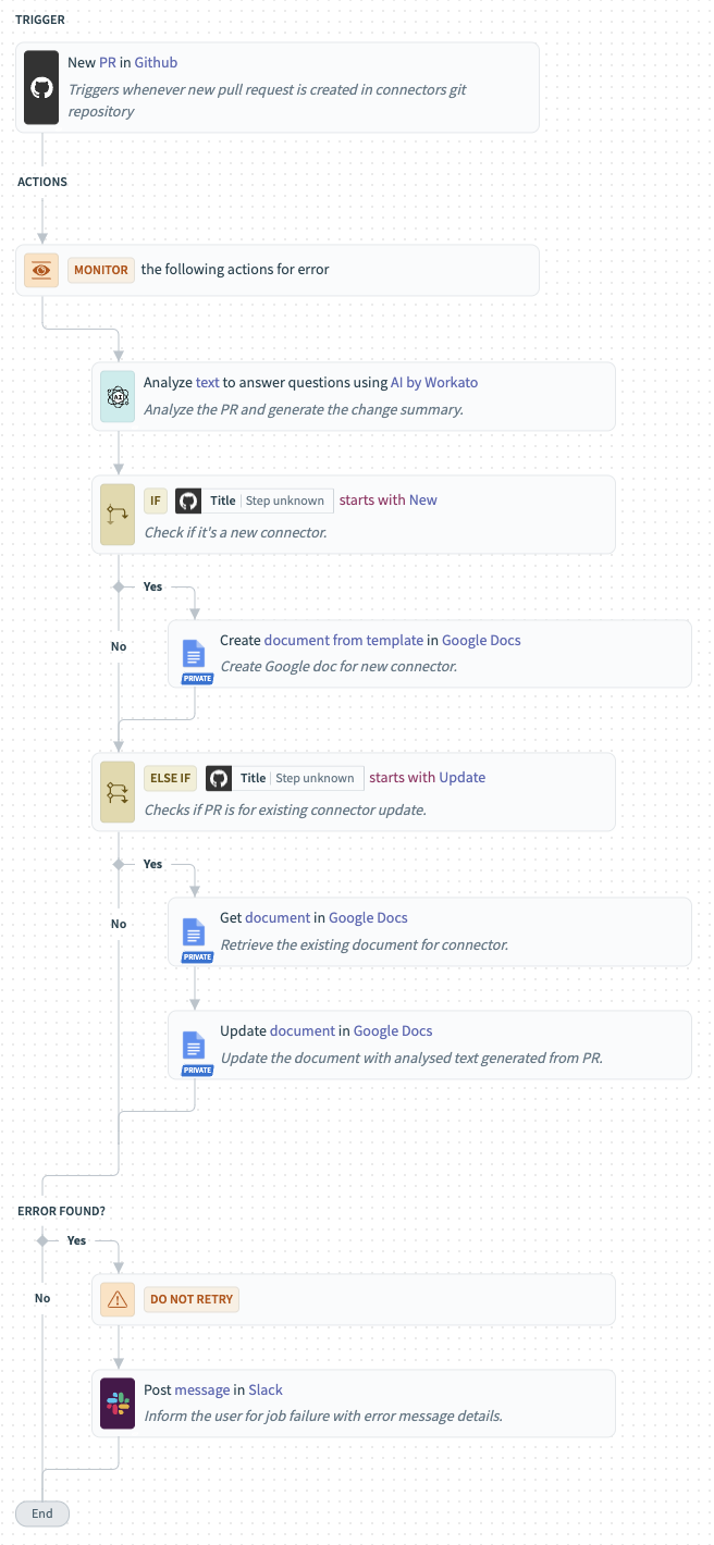 From Company Letterheads to GitHub PRs : Automate Document generation ...