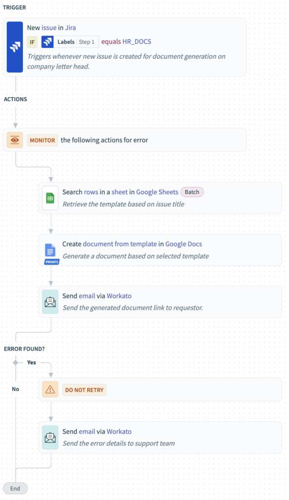 From Company Letterheads to GitHub PRs : Automate Document generation ...