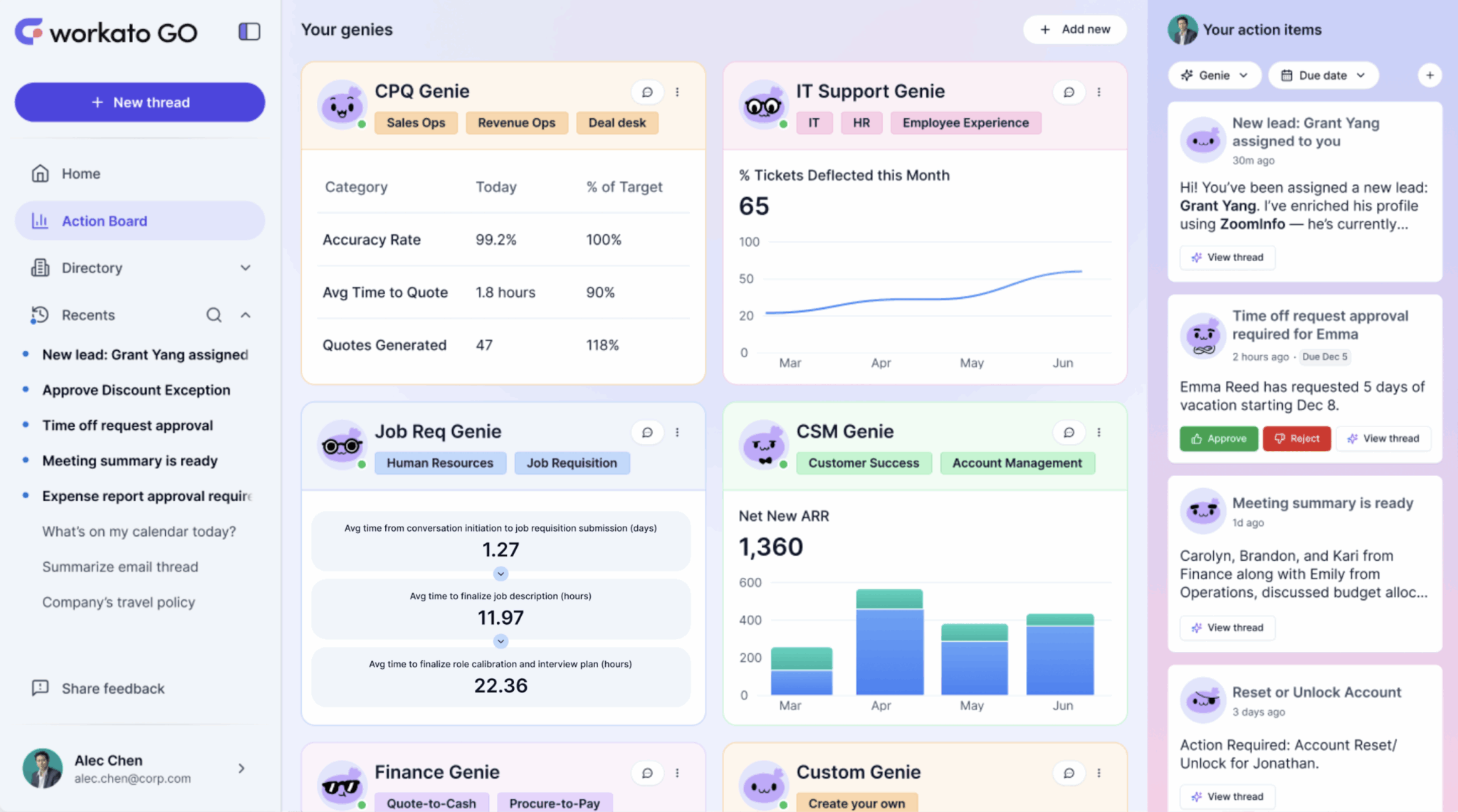 Product Scoop - November 2025 | Workato Product Hub