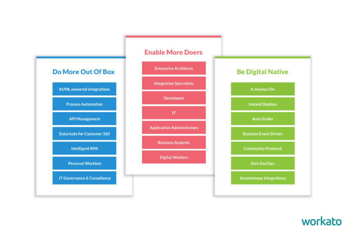 Company-wide automations enable more doers.