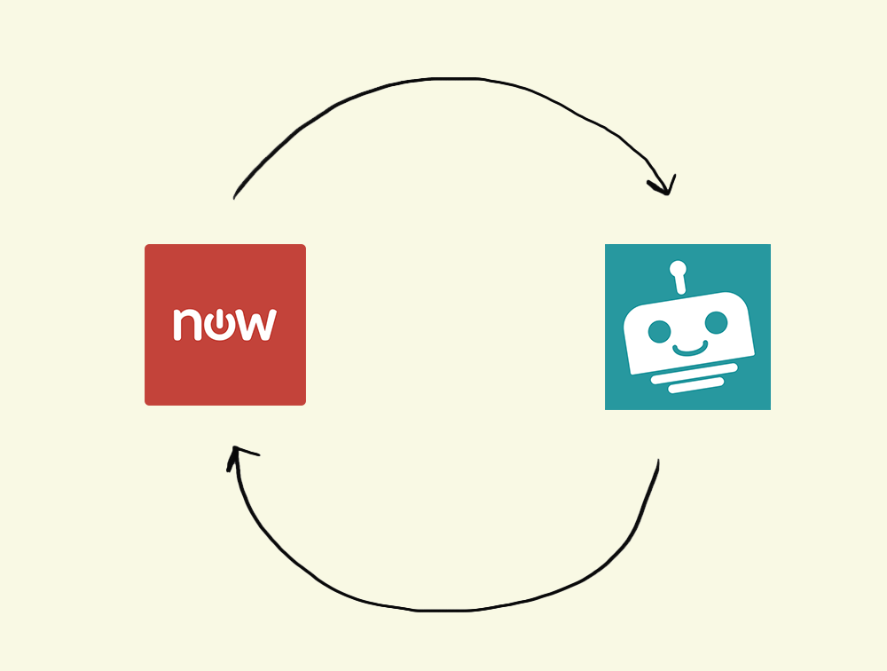 ServiceNow Jira