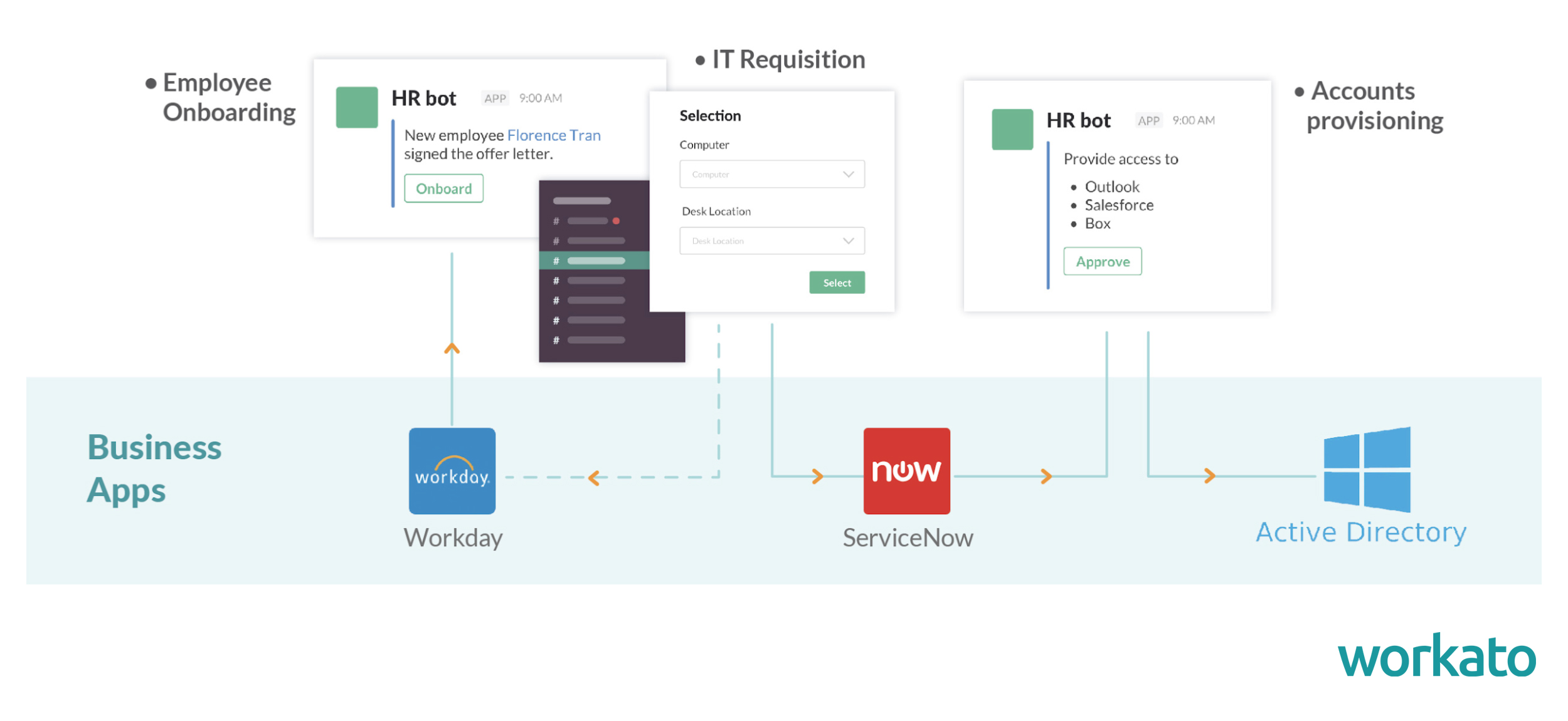 A Guide to Slack Workflow Tools