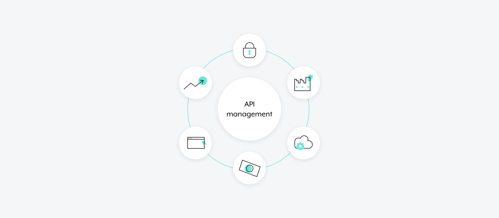 A Complete Introduction to API Management