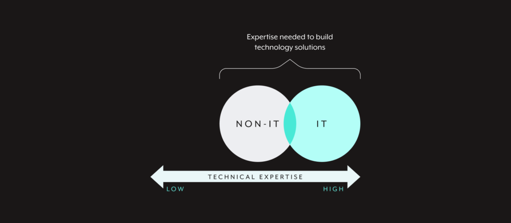 mental model of technical skills