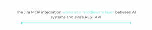 Jira MCP Integration: A Complete Step-by-Step Guide