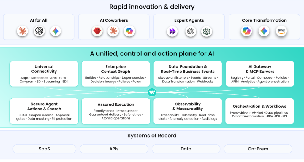 Why RevOps, DevOps, and SecOps Are the Real AI Opportunity