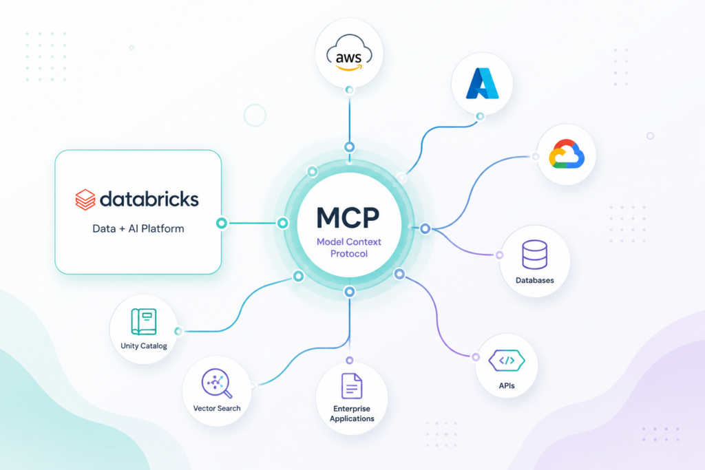 Illustration of an MCP hub connecting Databricks to enterprise data sources, cloud platforms, APIs, and databases for AI agents.