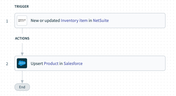 A screenshot of a recipe that can help you keep inventory of specific products in sync