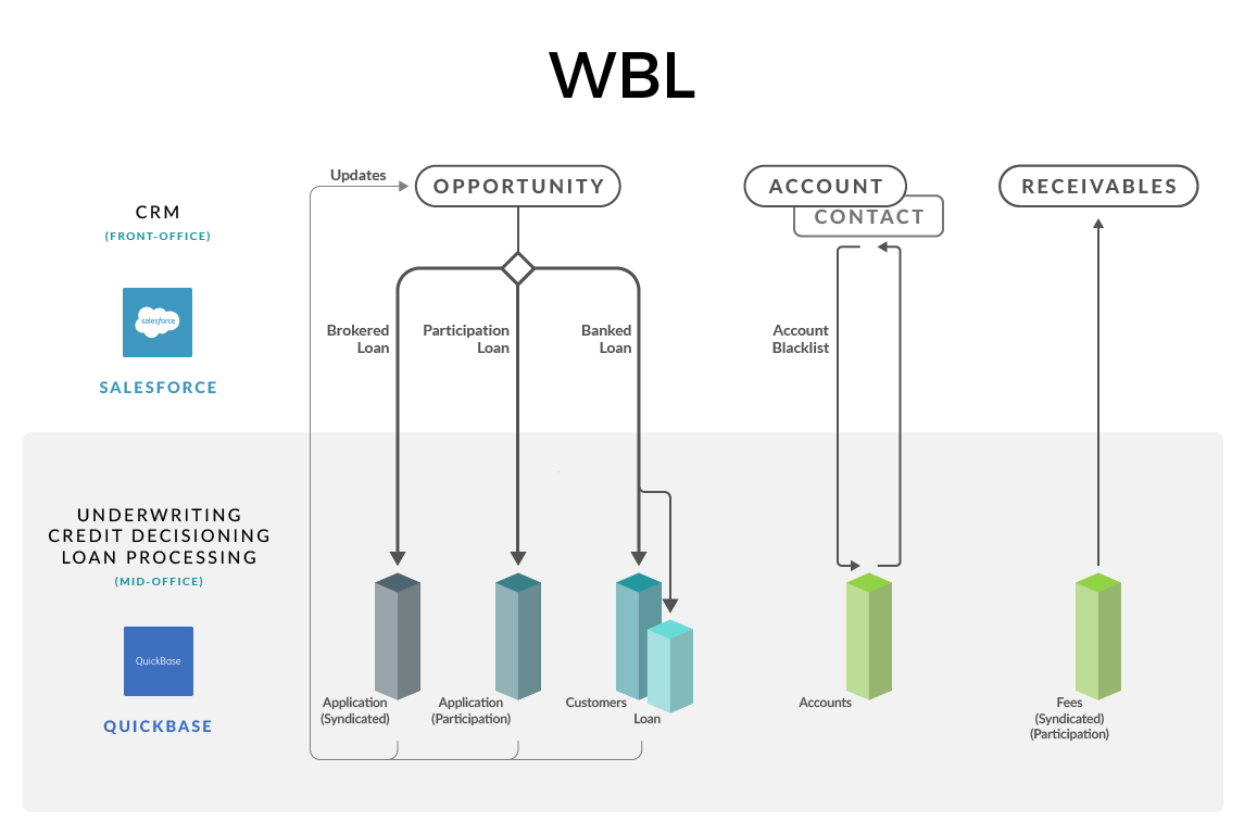 WBL final