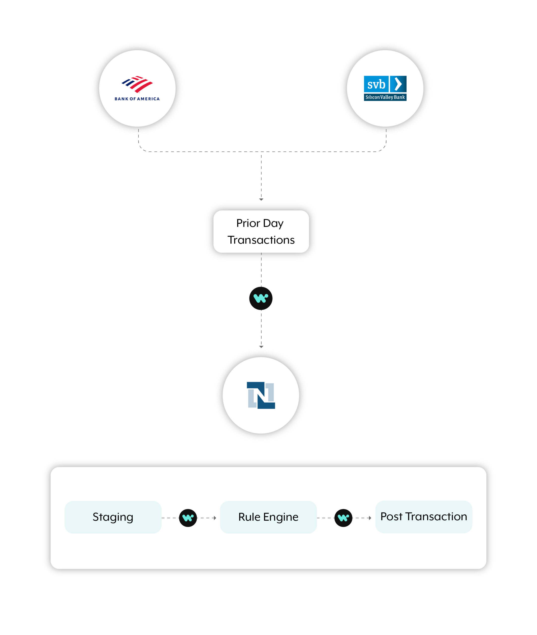 How SeatGeek automates their cash reconciliation process.