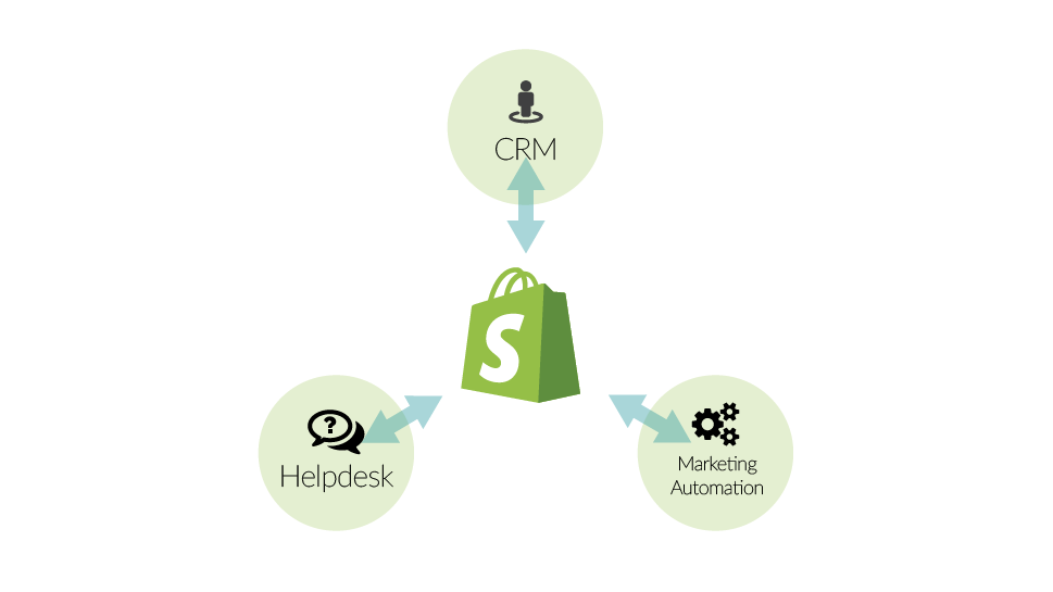 Search Customers-