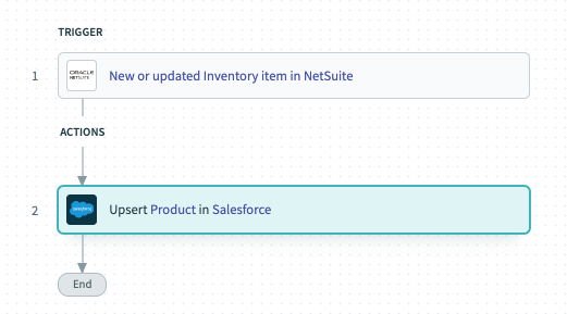 A workflow automation where once the inventory count for a specific item changes in NetSuite, the corresponding changes occur in Salesforce