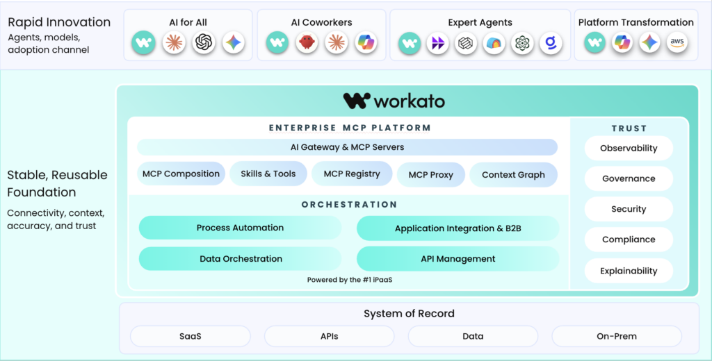 workato enterprise mcp platform