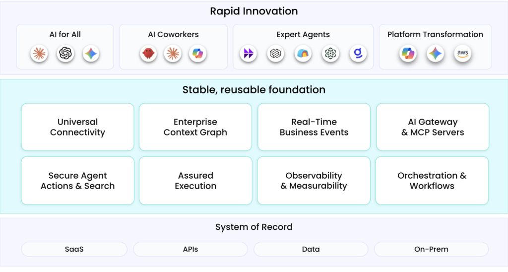 Three layers of how enterprises should actually architect for AI
