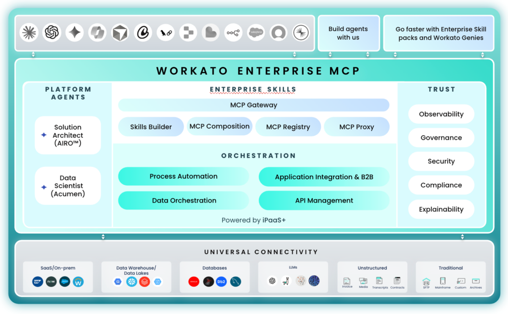 Workato Enterprise MCP